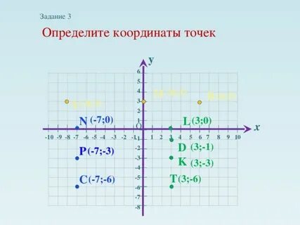 Даны точки е 1