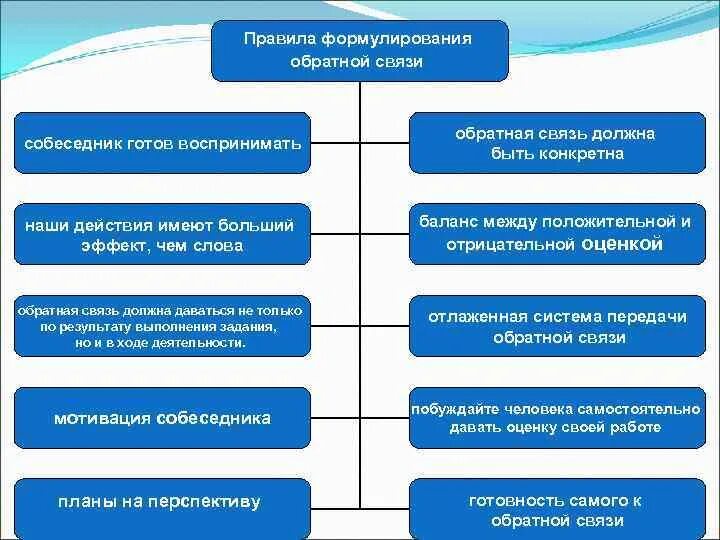 Рассылка в формы обратной связи + парсинг базы по вашей тематике купить по цене 