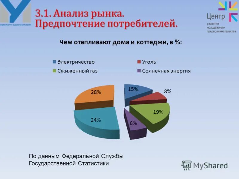 схема анализа рынка сбыта фирмой. специальный анализ рынка. маркетинговый анализ рынка. специальный анализ рынка. анализ рынка недвижимости ставрополь.