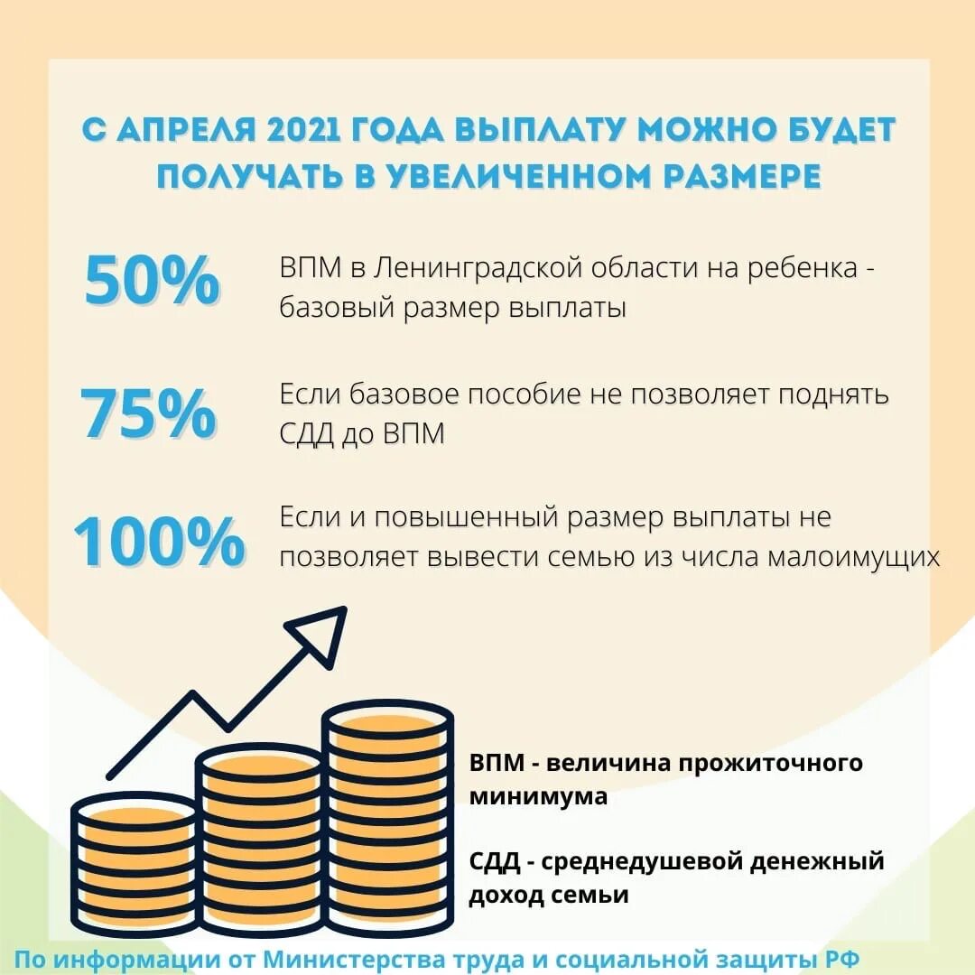 Повышение пособий в апреле 2025