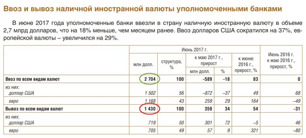 Сколько наличных можно ввозить в россию