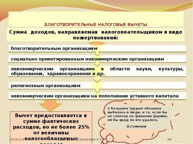 Благотворительность и налоговые льготы. Налоговый вычет на благотворительность. Вычет на благотворительность сумма. Налоговые льготы за благотворительность.