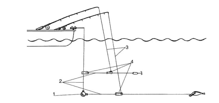 ловля рыбы заменить на управление. катушка для поплавочной удочки для заброса. газета про рыбалку. снасть подпуск. лов рыбы дрифтерными сетями.