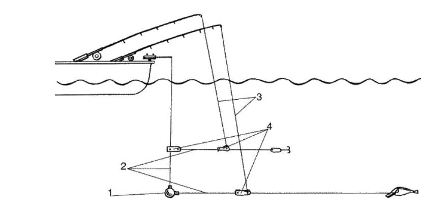 Способы лова. ТРОЛЛИНГ на даунриггер схема. Даунриггер схема ловли. Оснастка для даунриггера. Снасть ТРОЛЛИНГ схема.