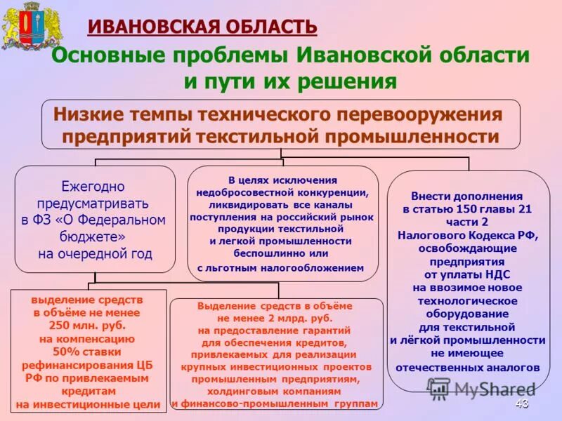 Экономическое развитие ивановской области. Отрасли экономики Ивановской области. Проблемы Ивановской области. Отрасль промышленности в Ивановской области. Экономические отрасли Ивановской области.