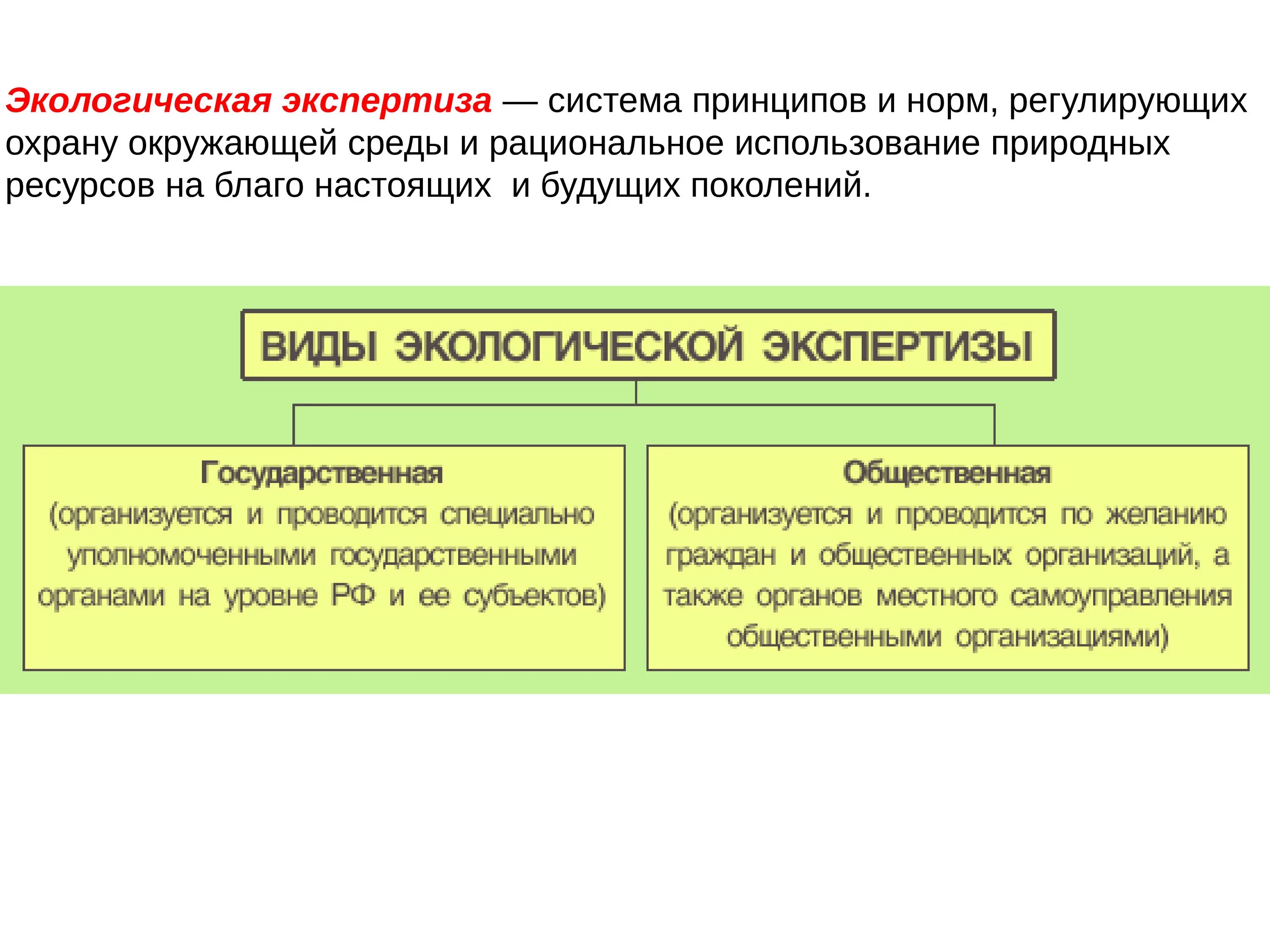 Направления экологической экспертизы. Экологическая экспертиза. Структура экологической экспертизы. Первичная экологическая экспертиза. Принципы экологической экспертизы.