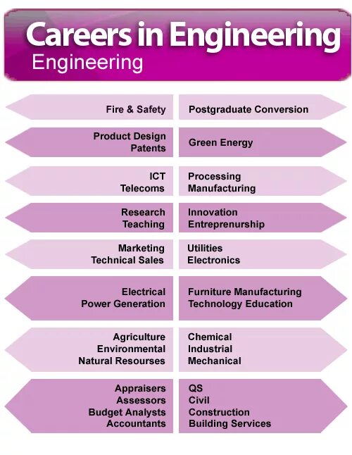 Career Paths Chemical Engineering. Green Engineering. Engine careers. General Chemical Engineering. Engineering career