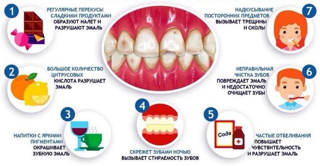 Что кушать после чистки зубов. Продолжить зубы. Патогенез стираемости зубов. Вертикальная стираемость зубов.
