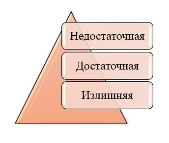 Недостаточно представлять