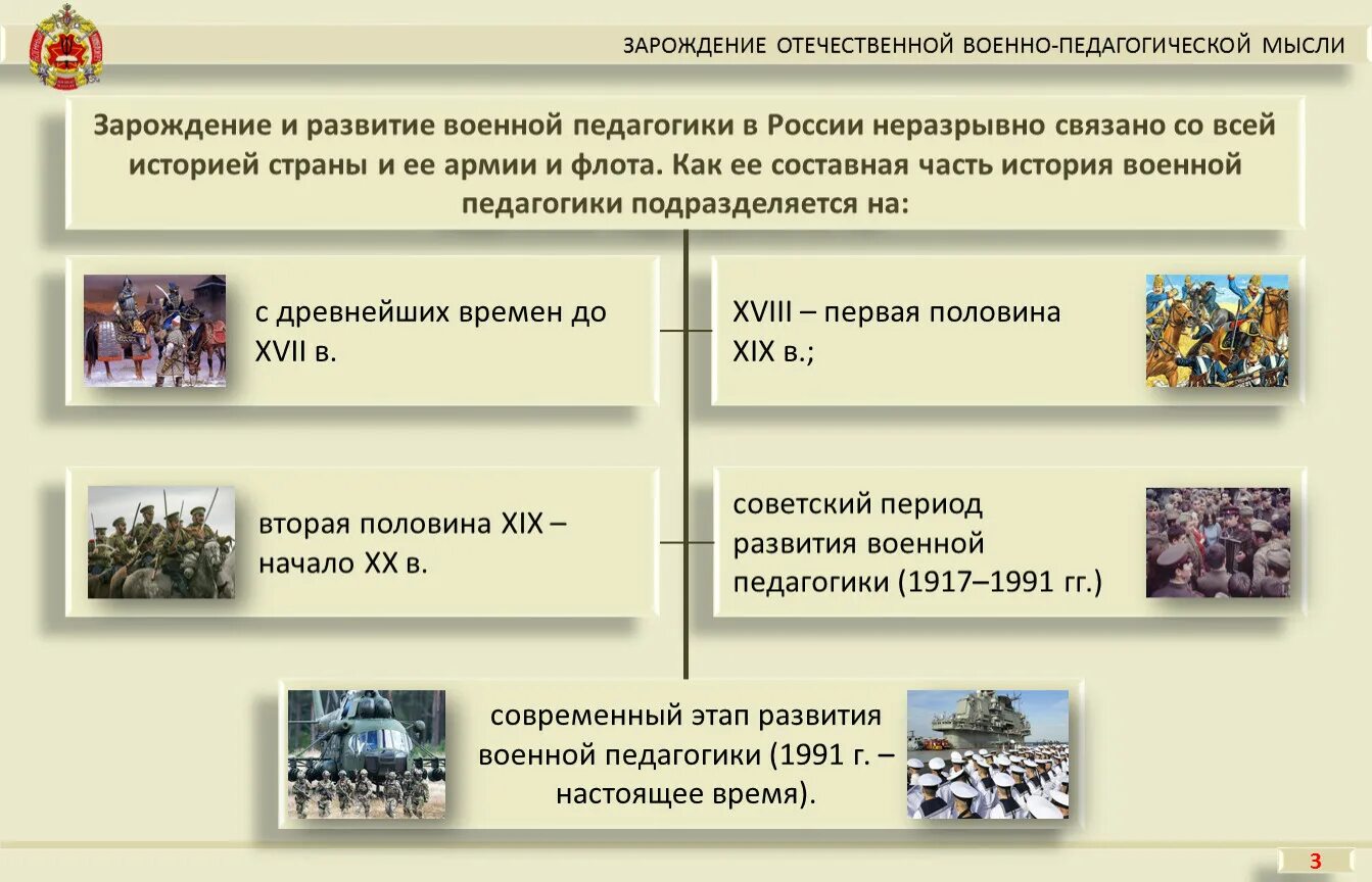 Становление и развитие отечественной истории. Этапы развития военной педагогики в россии. военная педагогика история. военная педагогика история развития. становление отечественной педагогики.