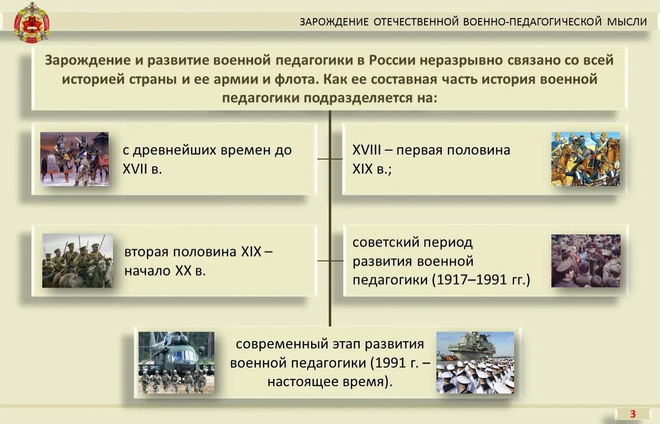 Этапы развития военной педагогики в России. Военная педагогика история. Становление Отечественной педагогики. Основные этапы развития педагогики.