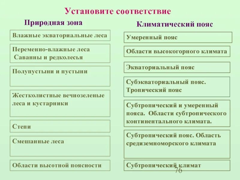 Установите соответствие между природными зонами и географическими. Установите соответствие между природными зонами. Установите соответствие экваториальные леса. Соответствие между климатическим поясом и природной зоной. Различия влажные экваториальные леса.