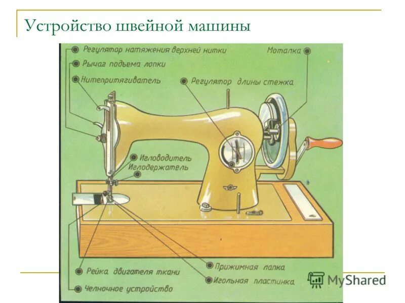 Инструкция ножной швейной машинки. Швейная машинка строение м2 ПМЗ. Строение ручной швейной машинки Подольск схема. Строение швейной машины с ручным приводом. Устройство швейной машинки с ручным приводом схема.