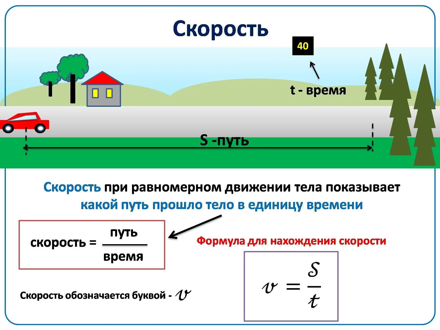 Время движения нужно. Скорость равномерного движения физика 7 класс. Формулы нахождения пути физика. Формула для расчета времени движения. Формулы нахождения пути скорости и времени.