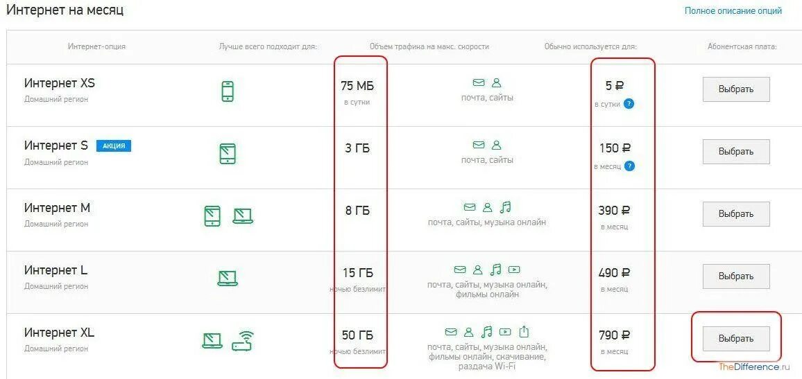 Безлимитный интернет трафик мегафон