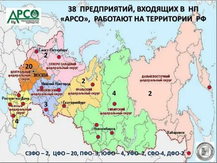 Образование федеральных округов год