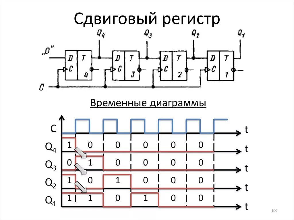 Совместно с психологом обнаружить и записать триггеры. 4х разрядный сдвиговый регистр. 8 Разрядный сдвиговый регистр принцип работы. Регистр сдвига на д триггерах. К155тм8 регистр сдвига.