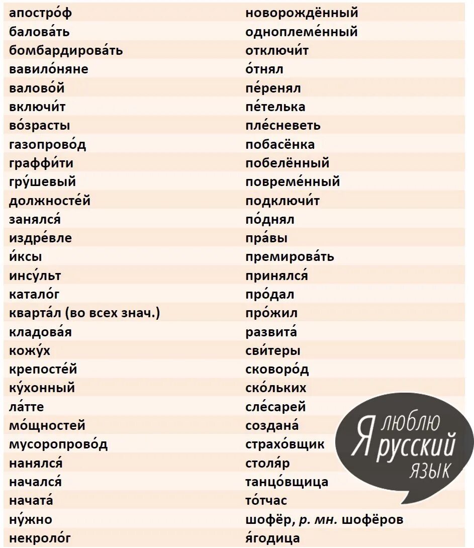 Слова связанные с америкой. Ударения в словах. Ужария в русском языке. Ударение в русском языке. Слова со сложным ударением.