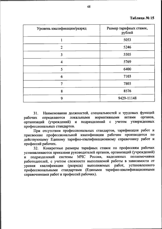 Приказ МЧС России от 14.12.2019 747. Приказ МЧС 747 об оплате труда работников. Приказ 747 от 14.12.2019 МЧС России п. 31 раздел 1. 747 приказ мчс