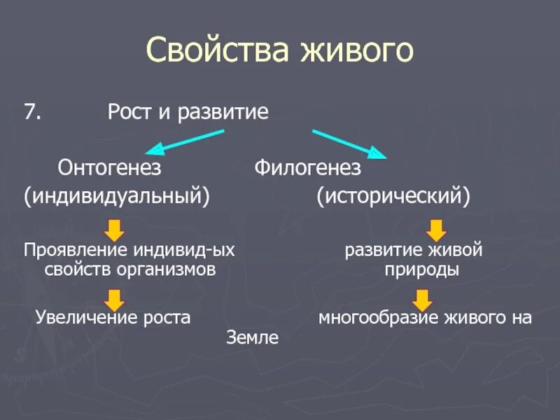 Развитие свойство живого. Свойства живого рост и развитие. Развитие свойство живых организмов. Рост свойство живого.