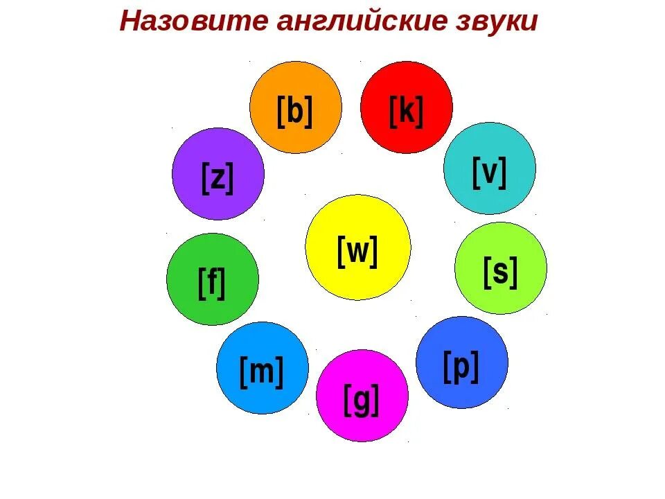 Звучит англ. Английские звуки. Английские звуки карточки. Английские звуки для детей в картинках. Веселые звуки английского языка.