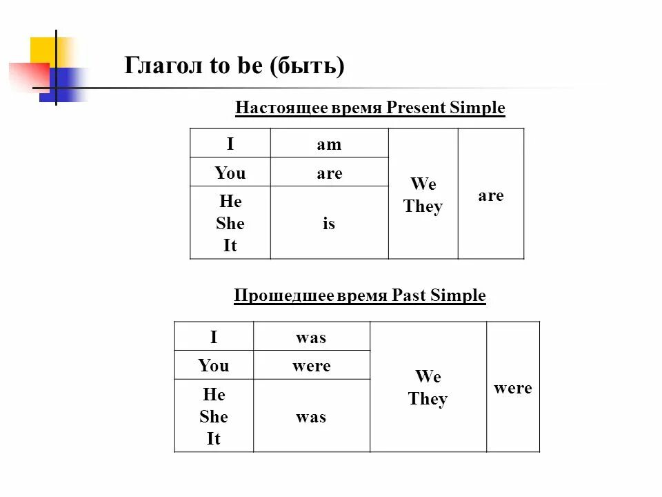 Глагол to be в прошедшем времени таблица. Прошедшее время глагола are в английском языке. Формы глагола to be в английском языке past simple. Формы глагола to be в present simple и past simple.. Be в present simple в английском