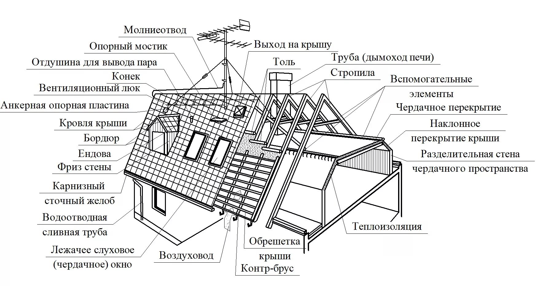 Основные конструктивные элементы зданий. Металлоконструкции название элементов металлоконструкций. Назначение конструкции и условия работы конструкции. Технология сборки рамных конструкций сварных. Болтовое соединение тонкостенных алюминиевых конструкций.
