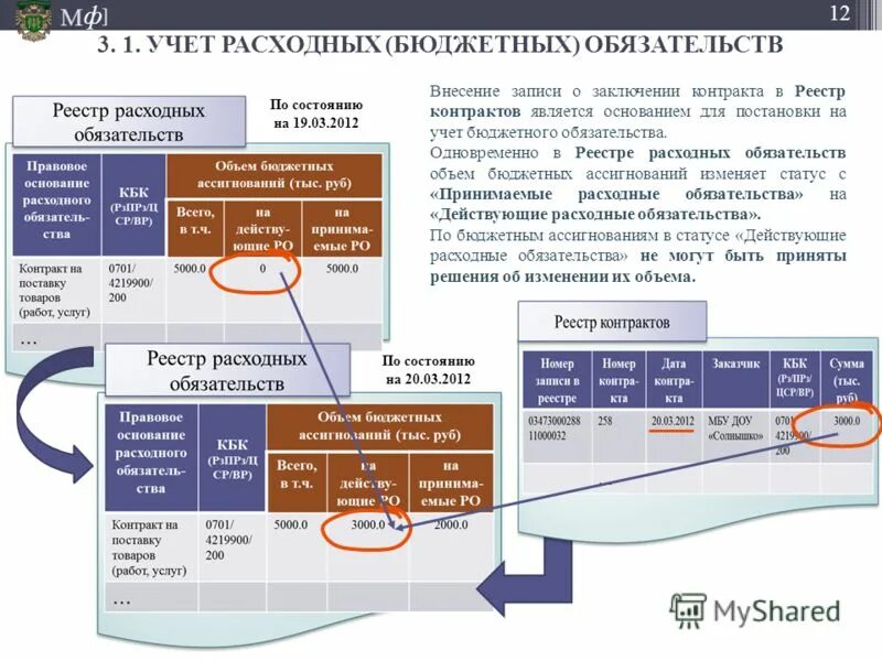 Срок постановки бюджетного обязательства. Постановка на учет бюджетных обязательств. учтенные бюджетные обязательства это. реестр договоров субподряда. тип бюджетного обязательства.