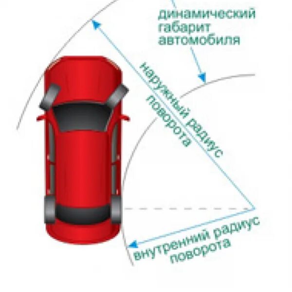 Динамический размер