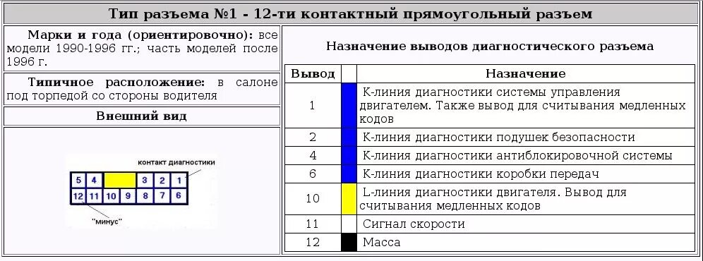 Hyundai Galloper диагностический разъем. Диагностические разъемы Hyundai Галлопер 2003 года. Диагностический разъем Хендай 78. Распиновка диагностического разъема Hyundai Sonata 3. Сайт самодиагностики