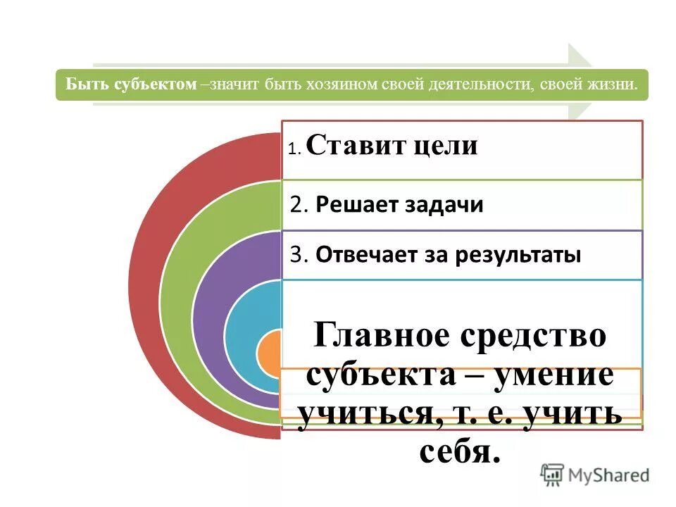 Субъектами административной ответственности являются. Административное право субъекты. Субъектыдминистративного правонарушения. Бывший субъект. Бывший субъект.