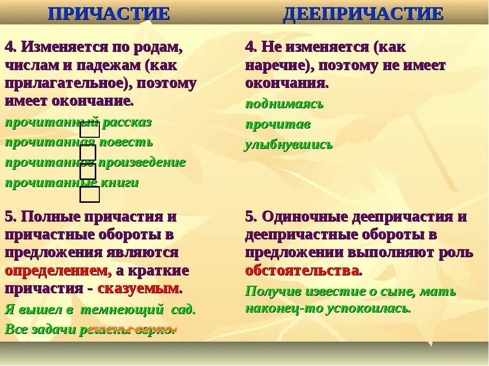 Причастие и деепричастие. Предложения с причастием и деепричастием. Презентация причастия и деепричастия повторение. Причастие изменяется по родам.