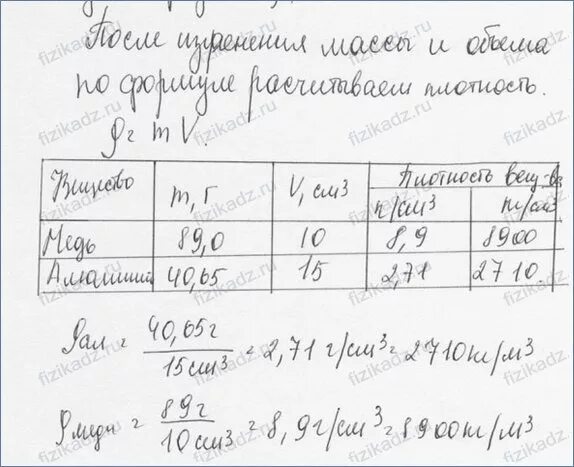 Лабораторная работа по физике 7 класс измерение плотности. Лабораторная работа по физике 7 класс измерение плотности твердого. Лабораторная работа измерение плотности тела. Лабораторная работа определить плотность цилиндра. Лабораторная работа по физике 7 кпд