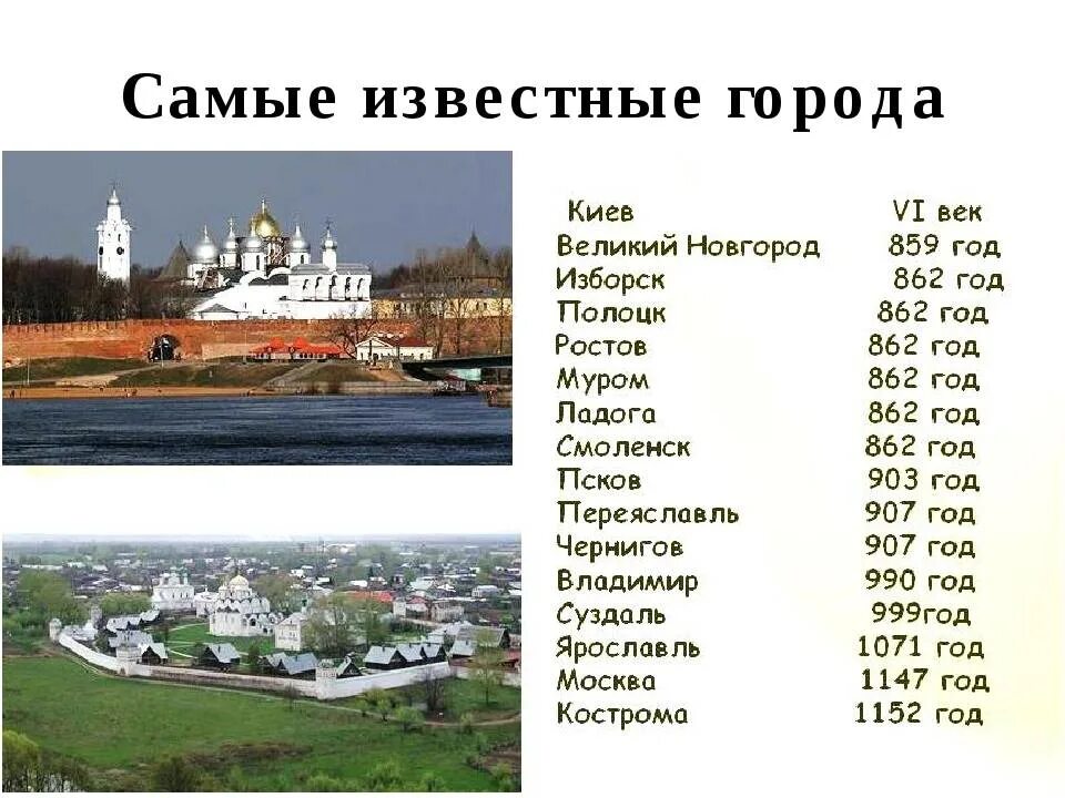 История городов древней россии