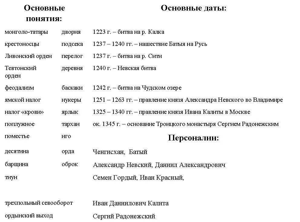 Монголо татарское нашествие на русь даты. Нашествие татаро монголов на Русь таблица. Татаро-монгольское Нашествие на Русь таблица. Монголо-татарское Нашествие на Русь таблица. Монгольское Нашествие на Русь таблица с датами.