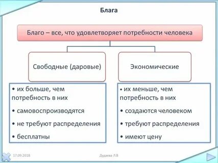 Блага в обоих мирах