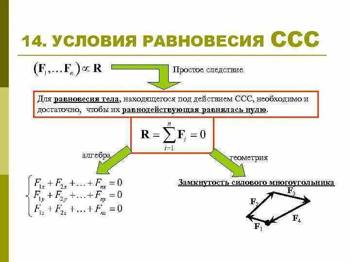 Равнодействующая системы сходящихся сил. Условия равновесия тел техническая механика. Статика условия равновесия тел. Следствия из условий равновесия тела.