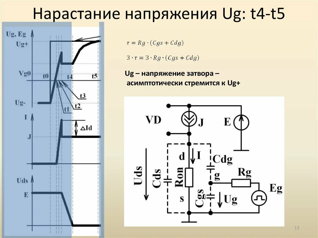 Нарастание напряжения. Напряжение затвора. Изменение напряжение на затворе. Нулевое напряжение на затворе. Угол отсечки напряжения затвора.