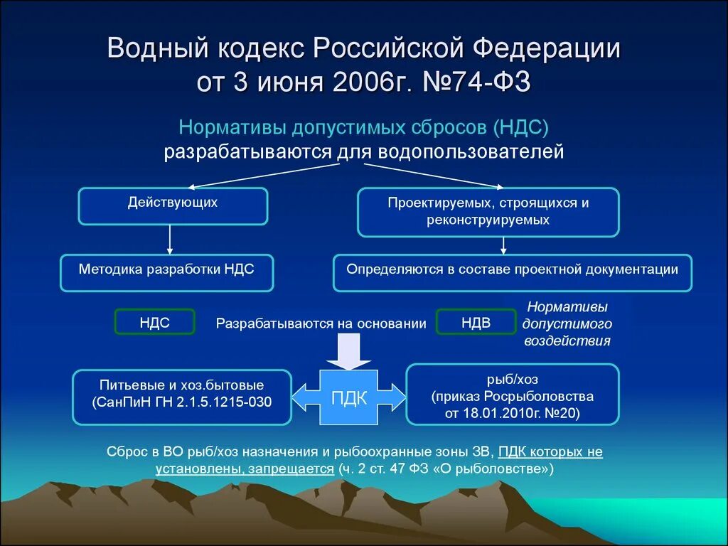 Законодательства в сфере водных ресурсов