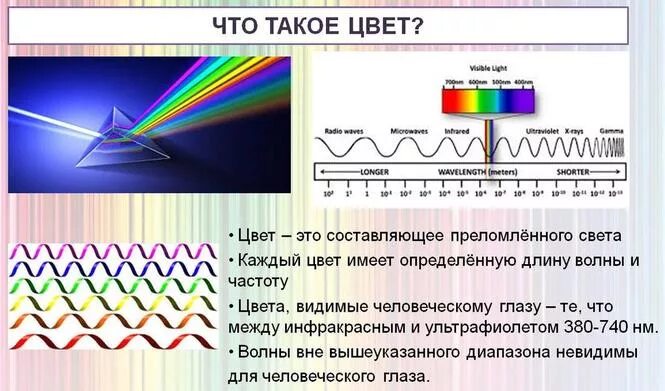 Частота желтой волны. Цвет световой волны. Длина световой волны. Световые волны цветов. Длина волны света.