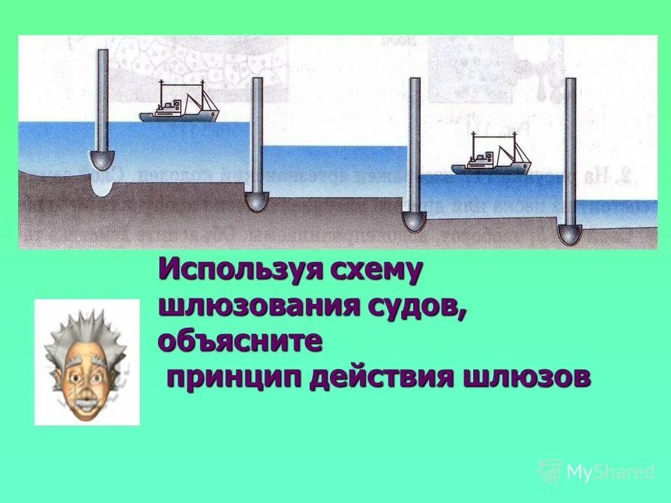 Принцип действия шлюзов. Сообщающиеся сосуды схема шлюзования судов. Схема шлюзования судов. Объясните принцип действия шлюзов. Схема шлюзования судов принцип действия.