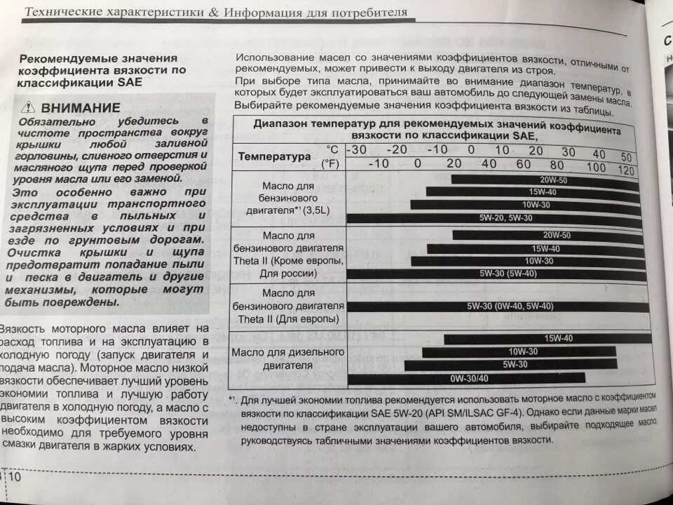 Расход масла в двигателе. Допуски масла 0w-30. Перелив масла. Расход моторного масла. Перелив масла в двигатель последствия.