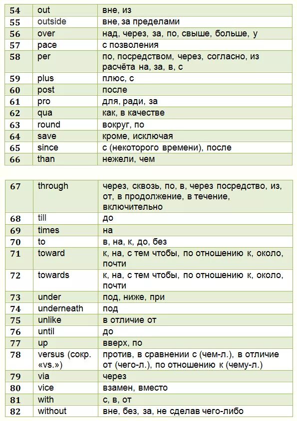 Определяемый предлог английский. Предлоги в английском языке таблица с переводом и примерами. Таблица всех предлогов в английском языке. Таблица применения английских предлогов. Предлоги в английском языке таблица с переводом.