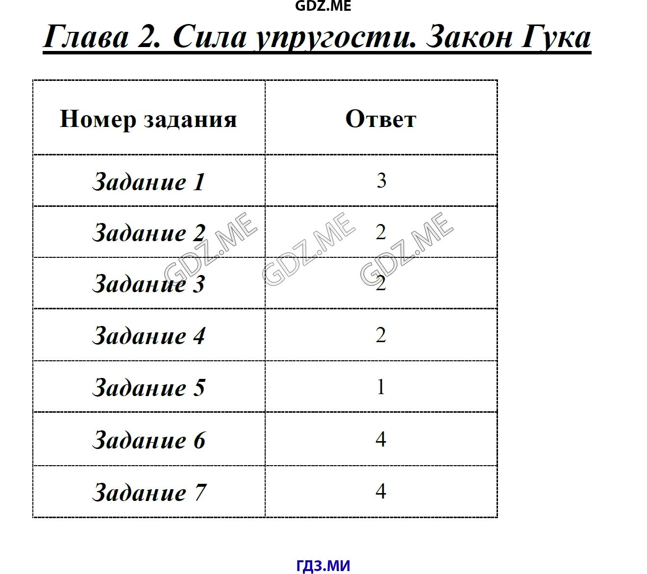 Тест по физике 7 сила упругости. Тест по физике 7 сила упругости