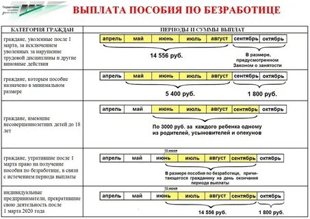Сколько выплата на бирже