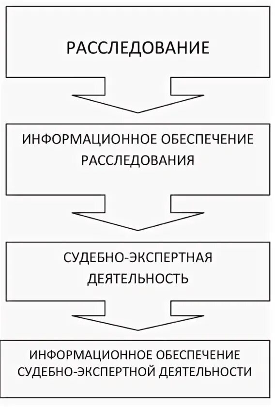 Информационное обеспечение раскрытия преступлений. Информационное обеспечение раскрытия преступлений