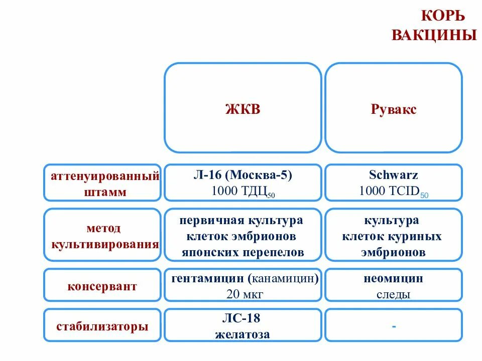 Календарь прививок корь краснуха