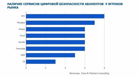 Json partners