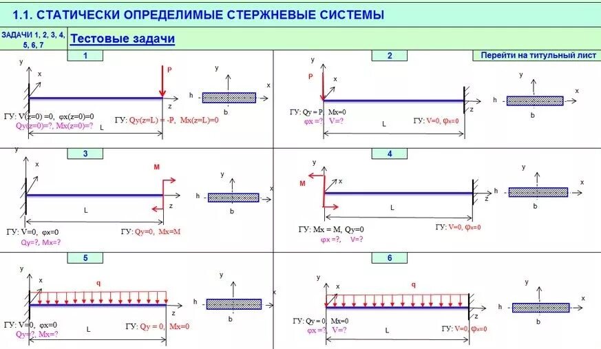 Сопромат пример. Сопротивление материалов изгиб балок решение задач. Задачи на изгиб по сопромату с решением. Изгиб балки механика. Плоский поперечный изгиб задачи.