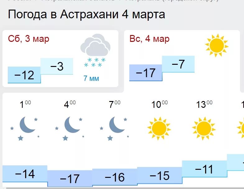 Прогноз погоды астрахань гидрометцентр. Погода в Астрахани.